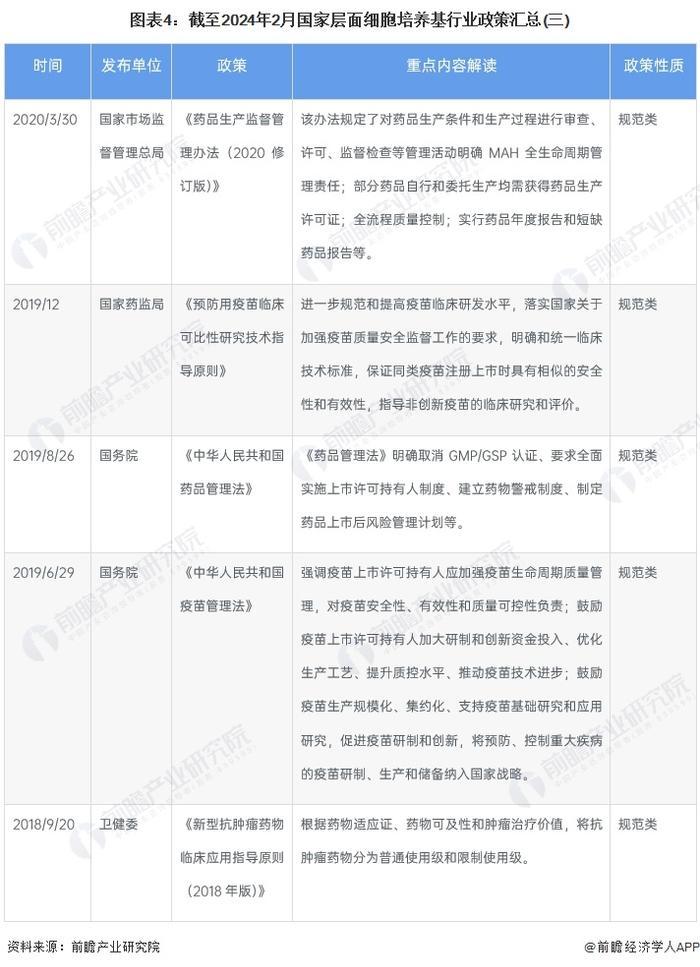 重磅！2024年中国及31省市细胞培养基行业政策汇总及解读（全）政策鼓励细胞培养基相关产业完善技术支撑体系