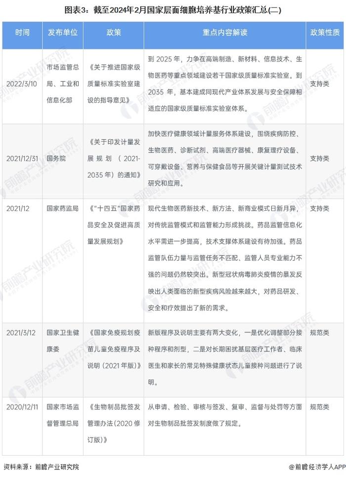 重磅！2024年中国及31省市细胞培养基行业政策汇总及解读（全）政策鼓励细胞培养基相关产业完善技术支撑体系