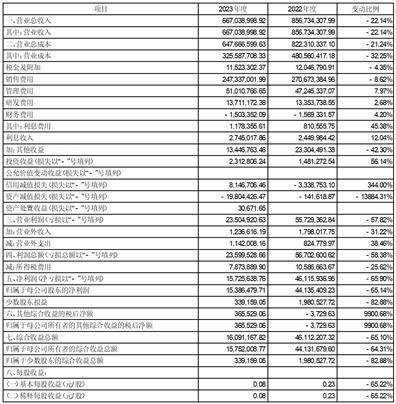 证券代码：002826    股票简称：易明医药    公告编号：2024-018