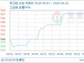 生意社：环己烷市场价格稳定运行（4.19-4.26）