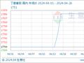 生意社：4月丁基橡胶市场偏强运行