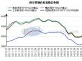 西安型钢价格主稳运行 市场交投一般