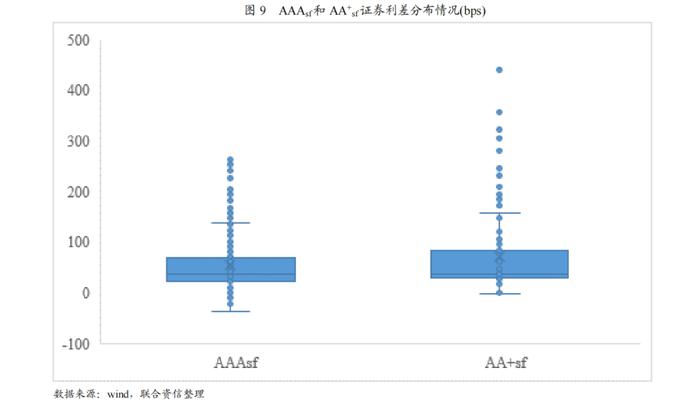 【专项研究】2024年一季度ABS市场分析——整体发行规模有所下降，部分类型产品迎来增长点，市场监管进一步完善