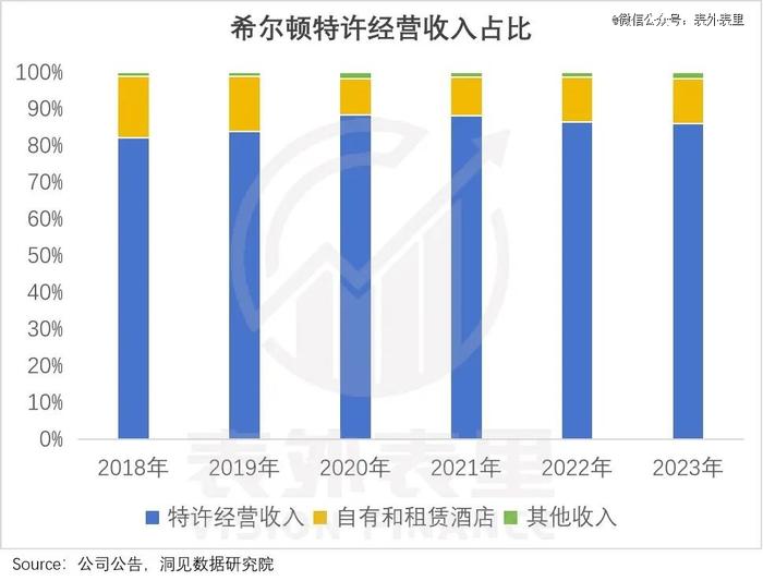 这届打工人，等不来全季、亚朵降价了