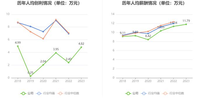 亚宝药业：2023年净利润同比增长90.71% 拟10派1.5元