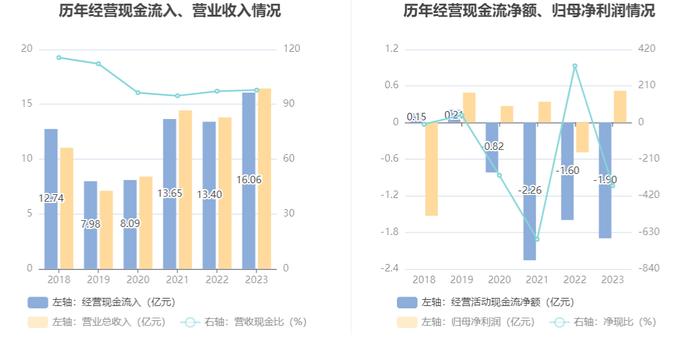 罗普斯金：2023年盈利5223.17万元 拟10派0.35元