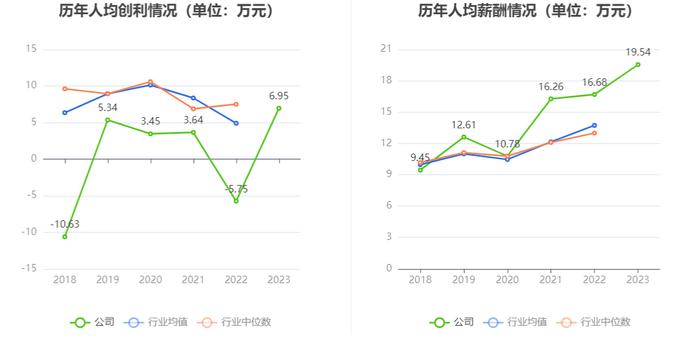 罗普斯金：2023年盈利5223.17万元 拟10派0.35元