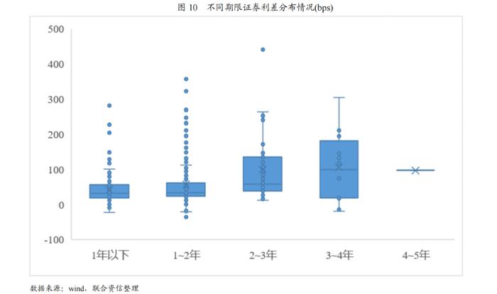 【专项研究】2024年一季度ABS市场分析——整体发行规模有所下降，部分类型产品迎来增长点，市场监管进一步完善