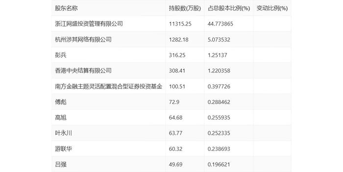 生意宝：2024年第一季度净利润240.38万元 同比下降43.22%