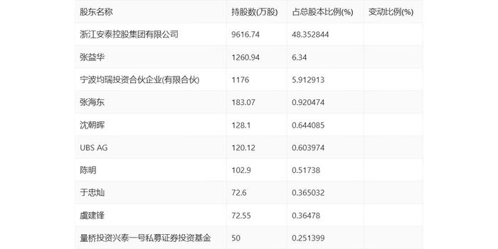 天龙股份：2023年净利同比下降9.28% 拟10派1.7元