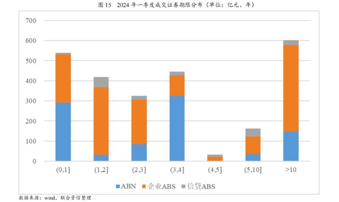 【专项研究】2024年一季度ABS市场分析——整体发行规模有所下降，部分类型产品迎来增长点，市场监管进一步完善