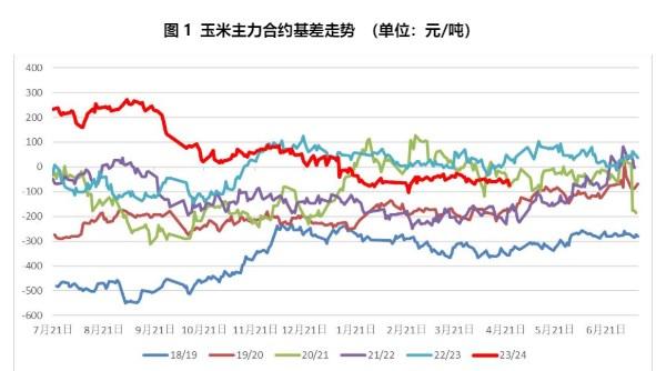 南港谷物库存有所增加 玉米期价以低位震荡运行为主