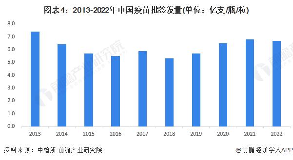 疫苗卖不动了？疫苗龙头沃森生物一季度净利润大跌91.79%【附疫苗行业现状分析】