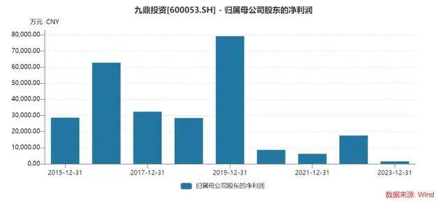 开办资金仅3万元，云南一幼儿园花千万炒股！上市公司回应：无关联关系