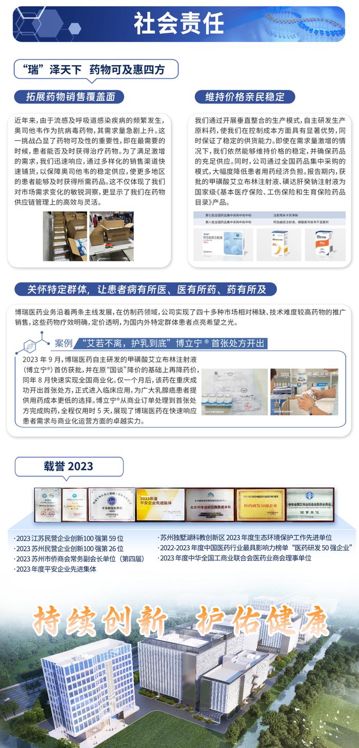 一图读懂｜博瑞医药2023年度及2024年一季度业绩概况