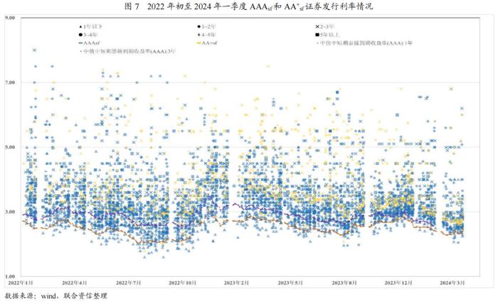 【专项研究】2024年一季度ABS市场分析——整体发行规模有所下降，部分类型产品迎来增长点，市场监管进一步完善