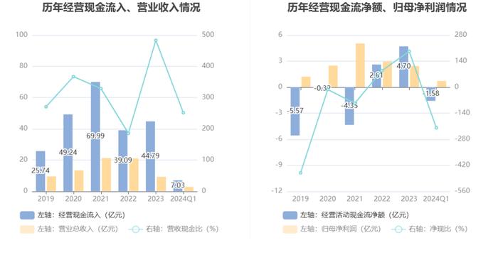 瑞达期货：2024年第一季度净利润7236.47万元 同比增长32.25%