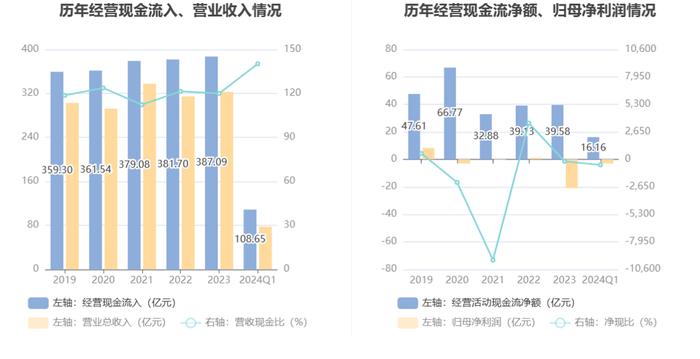 深天马A：2024年第一季度亏损3.01亿元