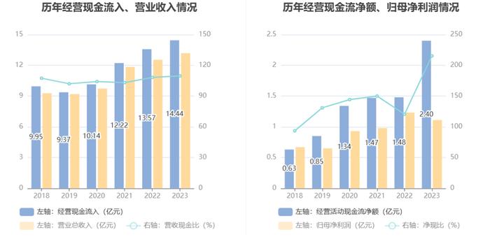 天龙股份：2023年净利同比下降9.28% 拟10派1.7元