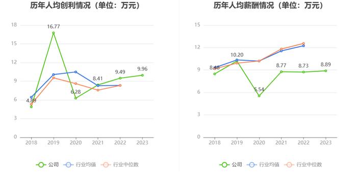 泓淋电力：2023年净利同比增长19.34% 拟10派3元