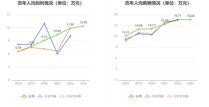 内蒙一机：2023年净利同比增长3.45% 拟10派2.5元