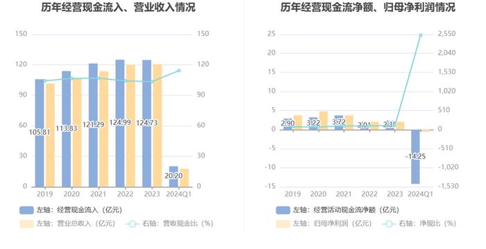 神州信息：2024年第一季度亏损5645.69万元