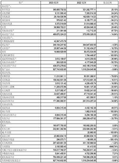 证券代码：002826    股票简称：易明医药    公告编号：2024-018