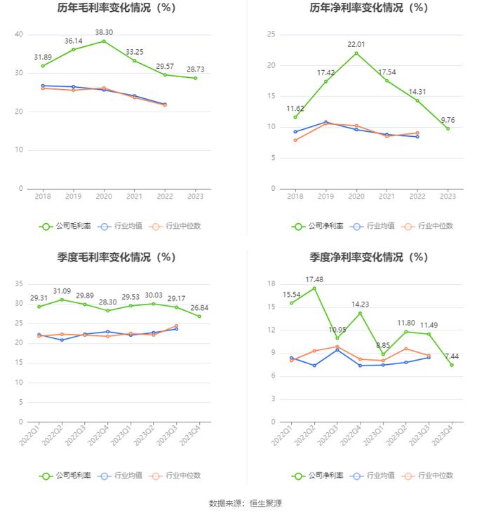 坤泰股份：2023年净利润同比下降25.52% 拟10派1.25元