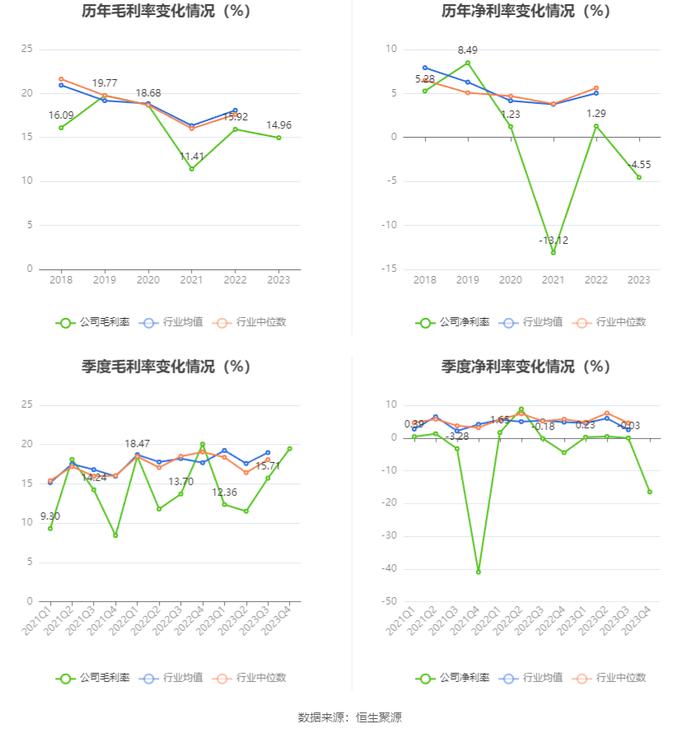 特发信息：2023年亏损2.72亿元