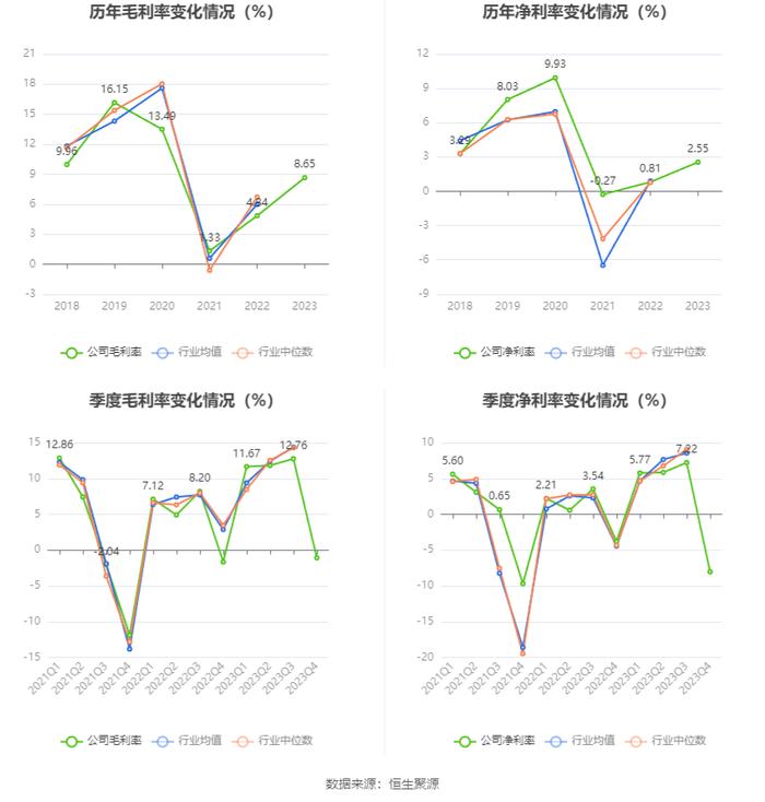 长源电力：2023年净利润同比增长184.07% 拟10派0.39元