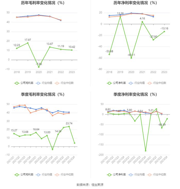 奥维通信：2023年亏损3095.30万元