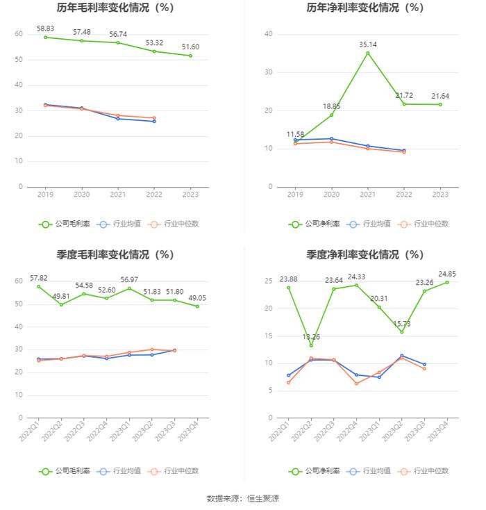 华曙高科：2023年净利润同比增长32.26% 拟10派0.96元