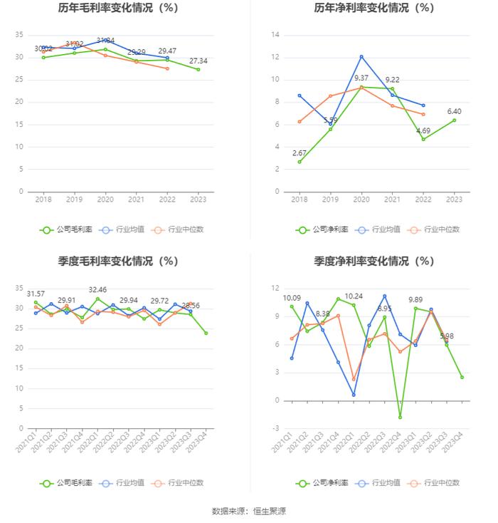 科华数据：2023年净利润同比增长104.36% 拟10派1.2元