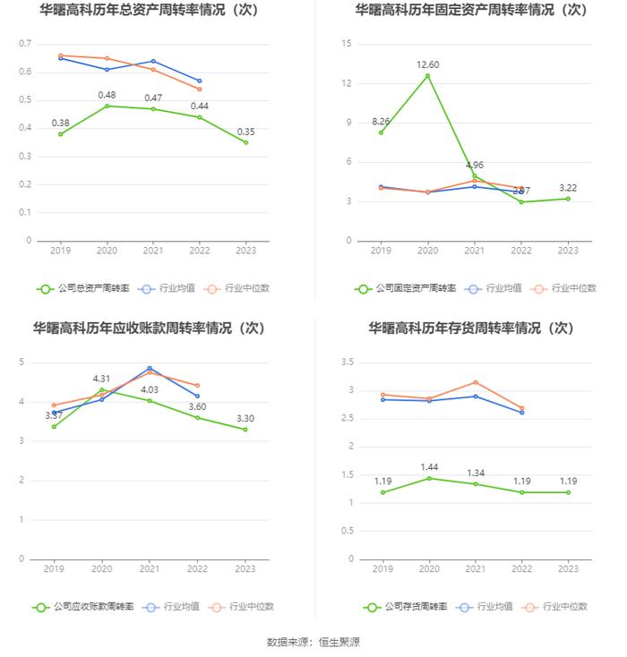 华曙高科：2023年净利润同比增长32.26% 拟10派0.96元