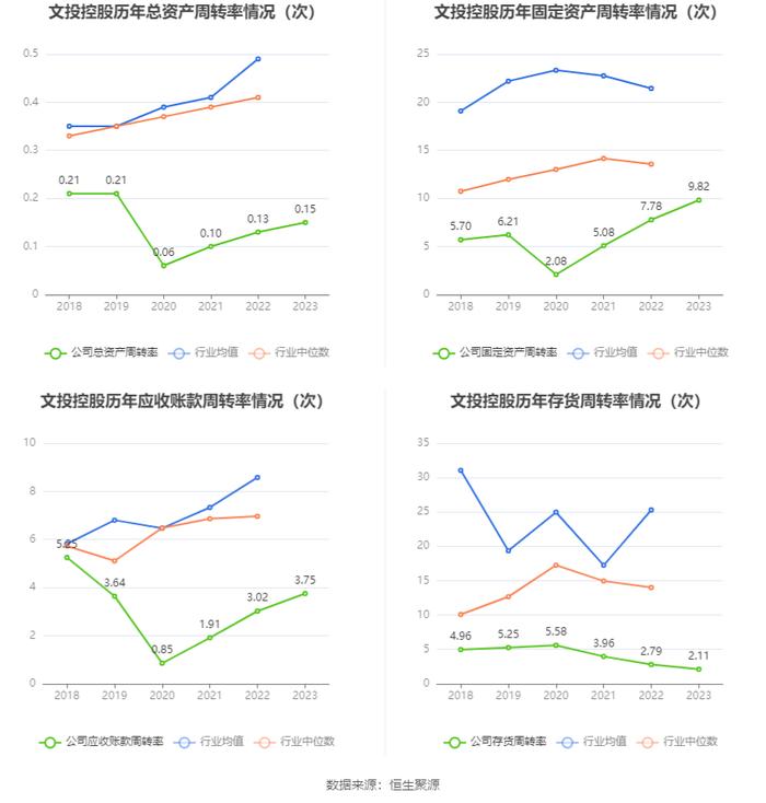 文投控股：2023年亏损16.47亿元