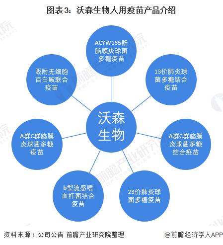 疫苗卖不动了？疫苗龙头沃森生物一季度净利润大跌91.79%【附疫苗行业现状分析】