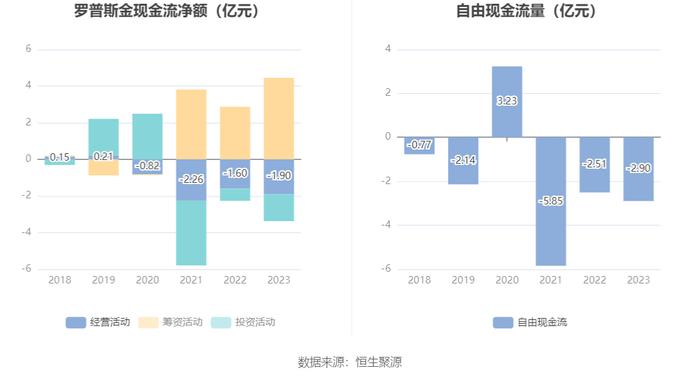 罗普斯金：2023年盈利5223.17万元 拟10派0.35元