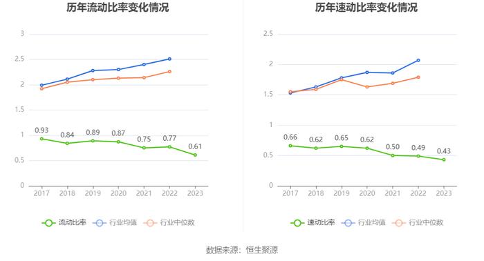 永太科技：2023年亏损6.20亿元