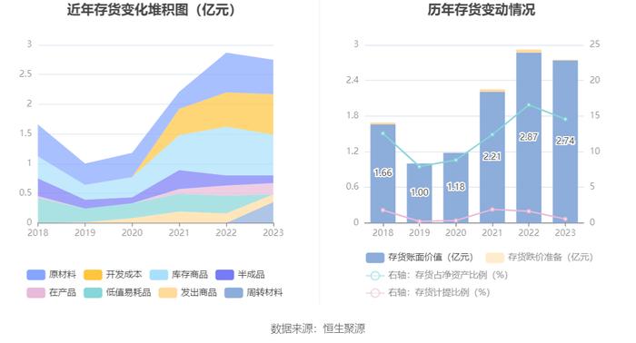 罗普斯金：2023年盈利5223.17万元 拟10派0.35元