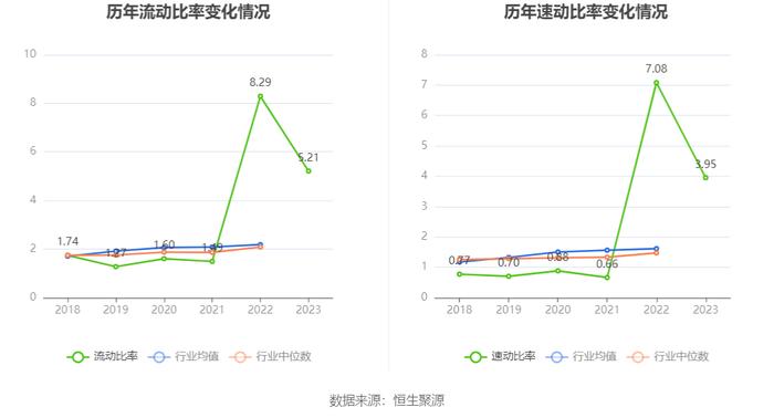 万得凯：2023年净利润同比下降16.93% 拟10派3元