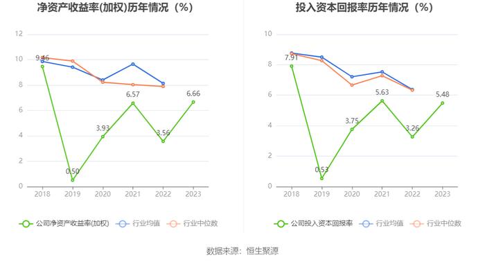 亚宝药业：2023年净利润同比增长90.71% 拟10派1.5元