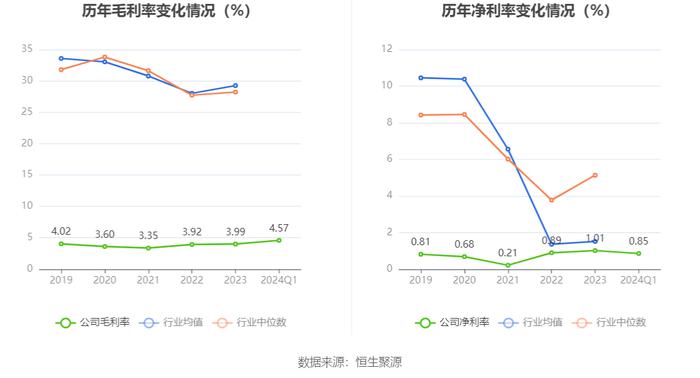 神州数码：2024年第一季度净利润2.35亿元 同比增长12.35%