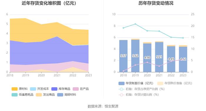 亚宝药业：2023年净利润同比增长90.71% 拟10派1.5元