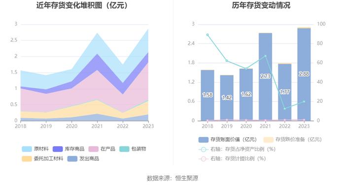 万得凯：2023年净利润同比下降16.93% 拟10派3元