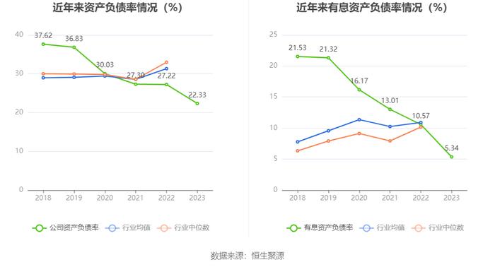 亚宝药业：2023年净利润同比增长90.71% 拟10派1.5元