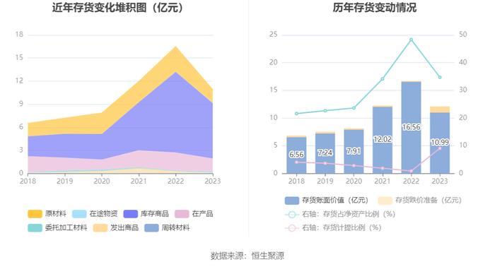 永太科技：2023年亏损6.20亿元