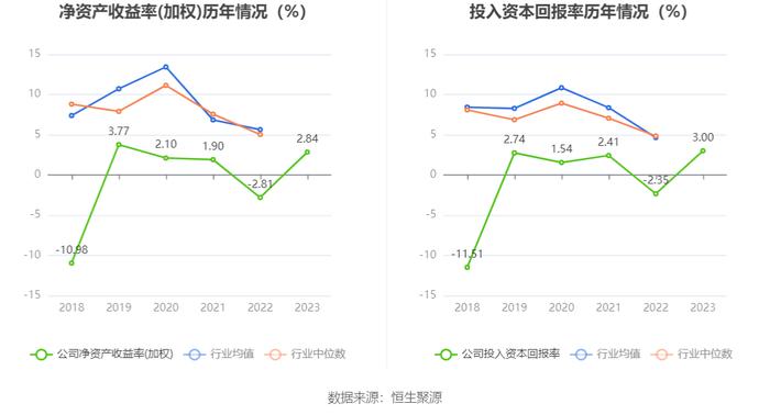 罗普斯金：2023年盈利5223.17万元 拟10派0.35元