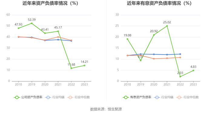 万得凯：2023年净利润同比下降16.93% 拟10派3元