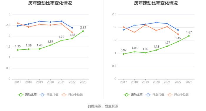 亚宝药业：2023年净利润同比增长90.71% 拟10派1.5元