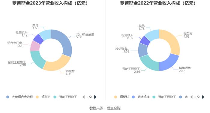 罗普斯金：2023年盈利5223.17万元 拟10派0.35元